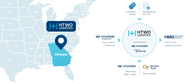 The HTWO Logistics in the state of Geogia